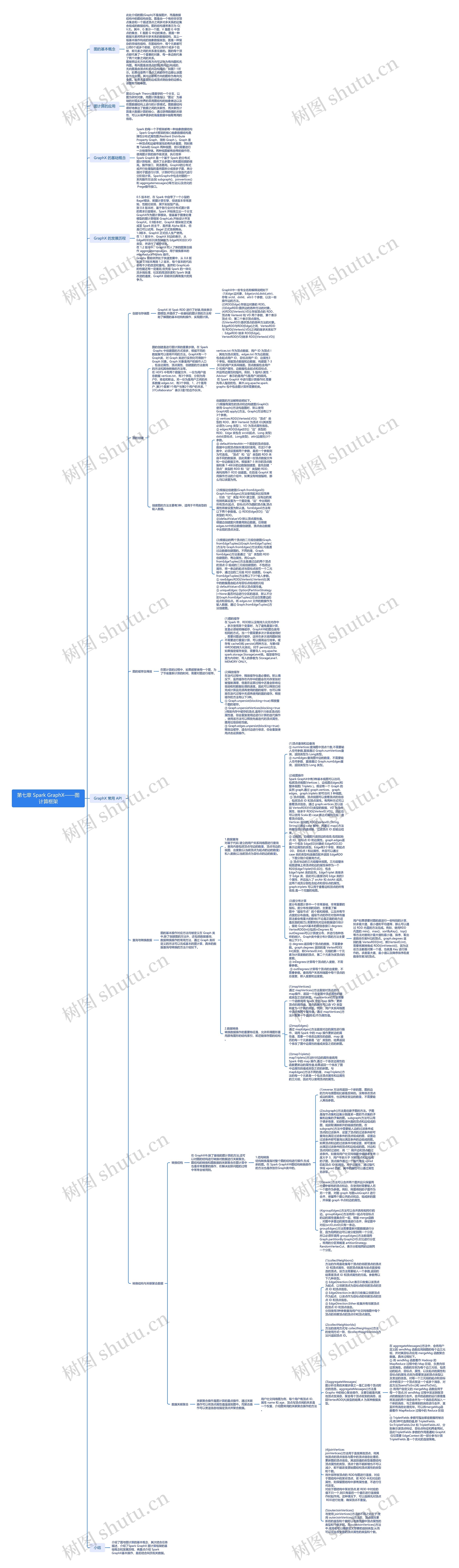 第七章 Spark GraphX——图计算框架思维导图
