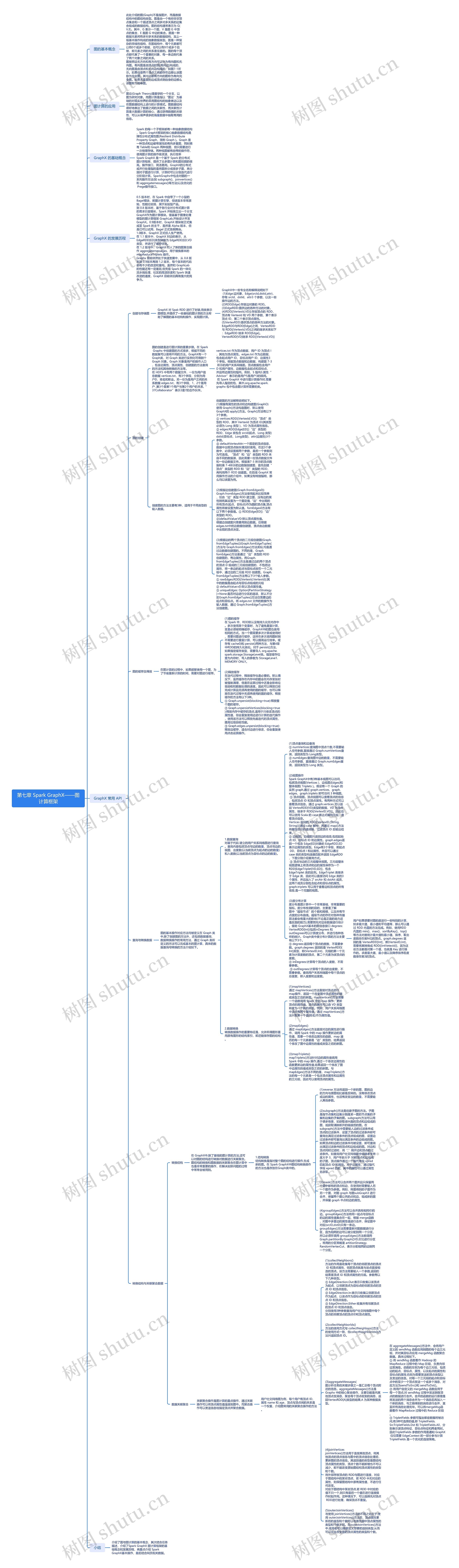 第七章 Spark GraphX——图计算框架思维导图高清图 第七章 Spark GraphX——图计算框架思维导图