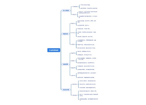 异业联盟制度思维导图