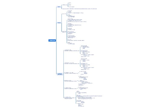 长期股权投资思维导图