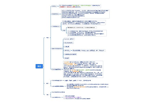 01 妇女保健学绪论思维导图