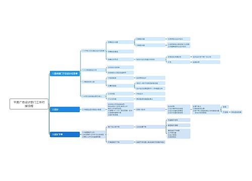 平面广告设计部门工作对接流程思维导图