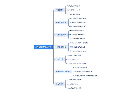 异业联盟合作流程思维导图