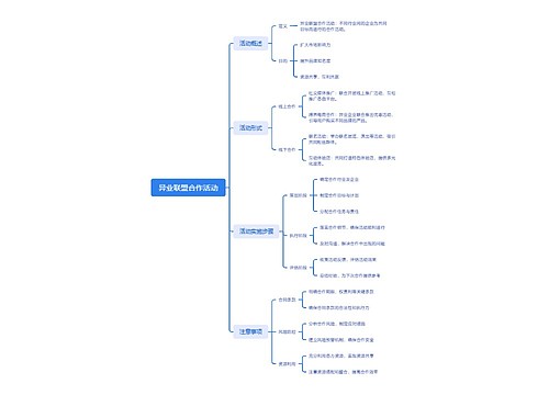异业联盟合作活动思维导图