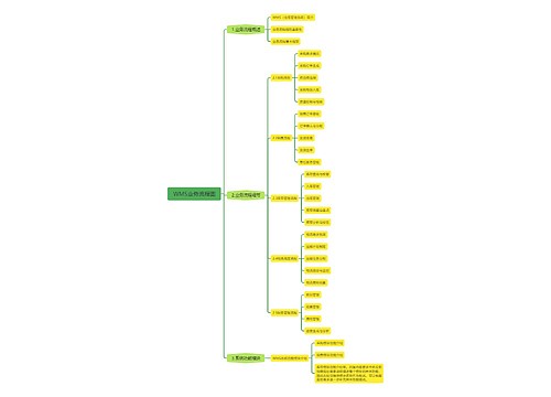 WMS业务流程图思维导图