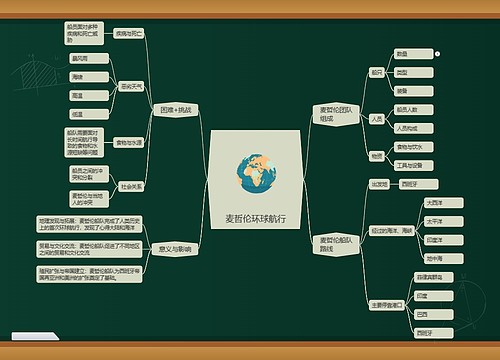 麦哲伦环球航行思维导图