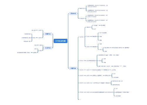 ﻿618活动传播思维导图
