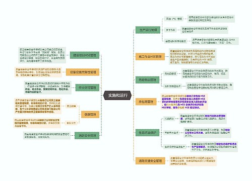  实施和运行思维脑图思维导图