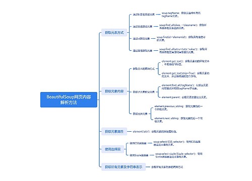 Beautiful Soup网页内容解析方法思维导图