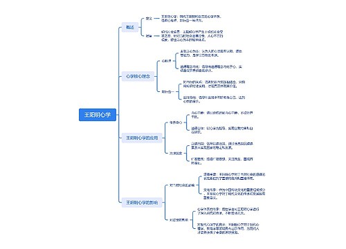 王阳明心学思维脑图思维导图