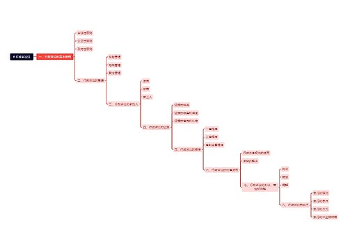 行政诉讼法思维脑图思维导图