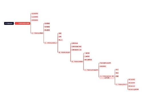 行政诉讼法思维脑图 行政诉讼法思维脑图