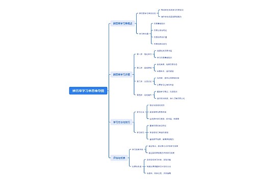辨百草学习单思维导图思维导图