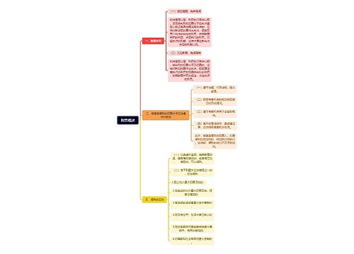 刑罚概述思维脑图