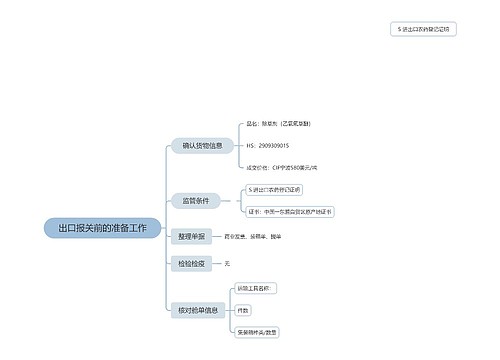 出口报关前的准备工作