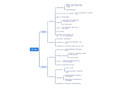 第二单元 第二单元