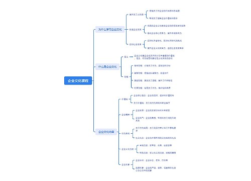 企业文化课程思维导图