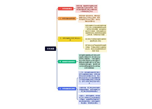 劳务派遣思维导图