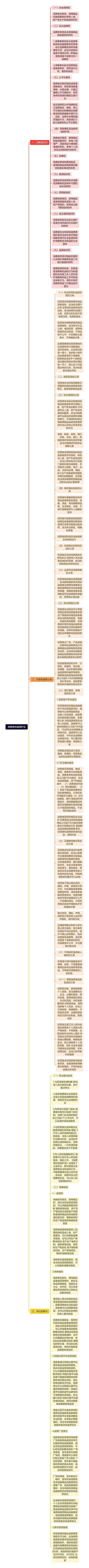 消费者权益保护法思维导图