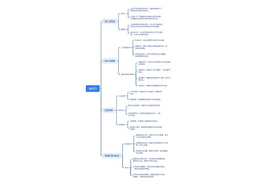 AISEO思维导图