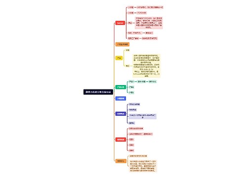 静音小机组分类页面布局思维导图