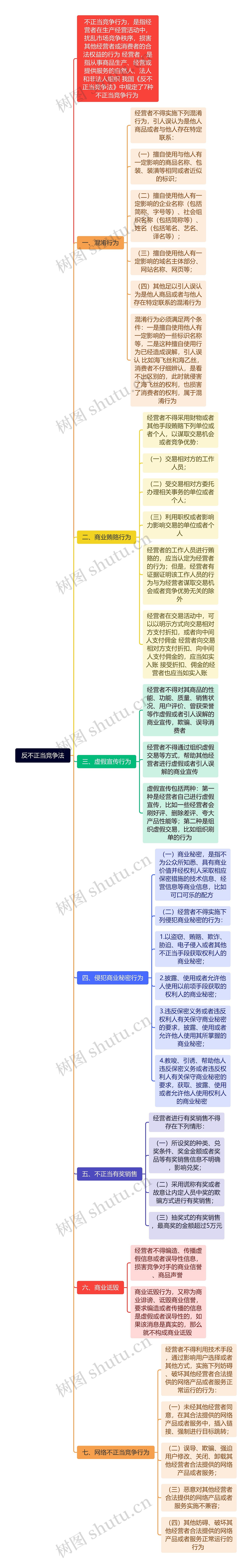 反不正当竞争法