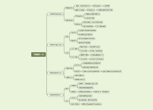 T细胞的一生思维导图