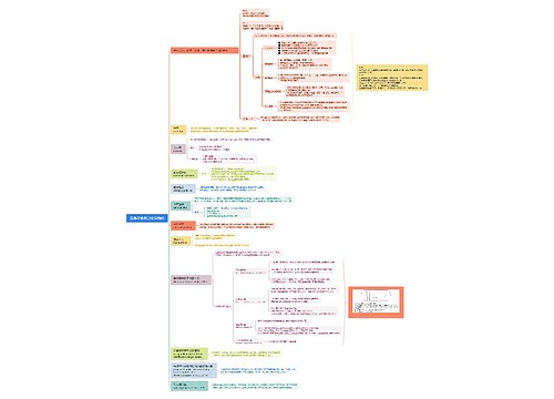 营养与食品卫生学绪论思维导图