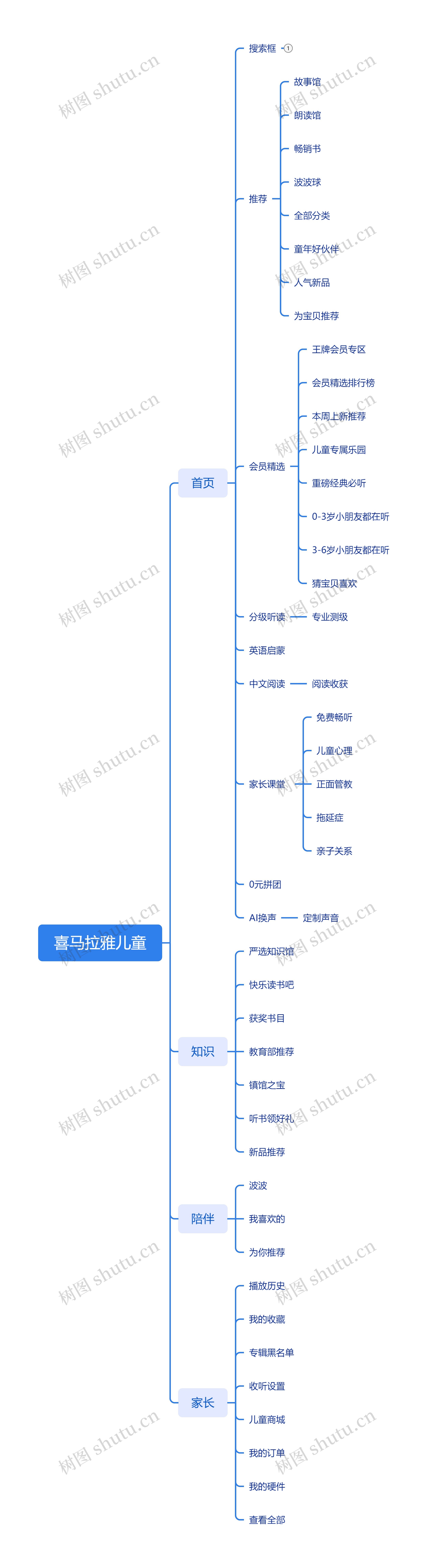 喜马拉雅儿童思维导图