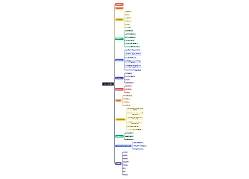 182 ACPS系统思维导图