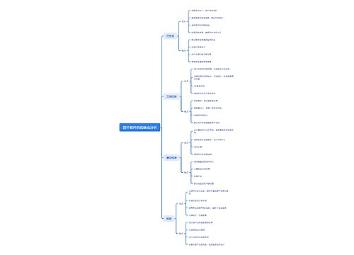 四个软件的优缺点分析思维导图