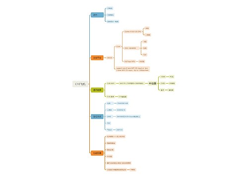 C10飞机思维脑图
