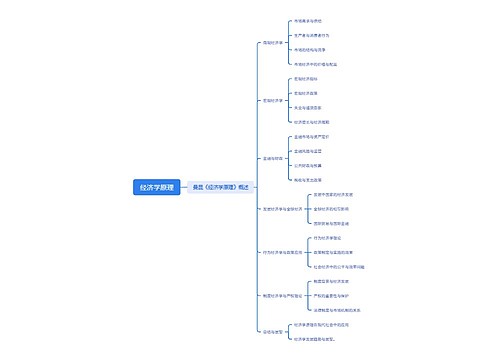 经济学原理思维脑图