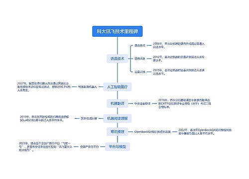 科大讯飞技术里程碑思维导图