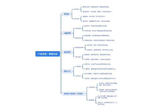 产品优势：智能花盆思维导图