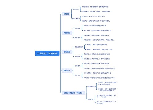 产品优势:智能花盆 产品优势:智能花盆