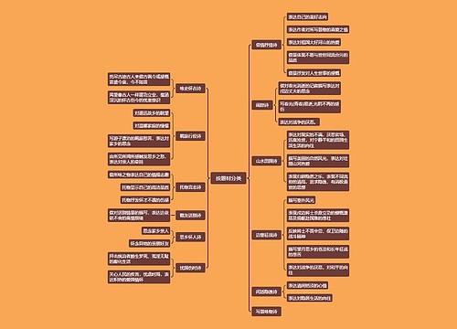 按题材分类思维脑图