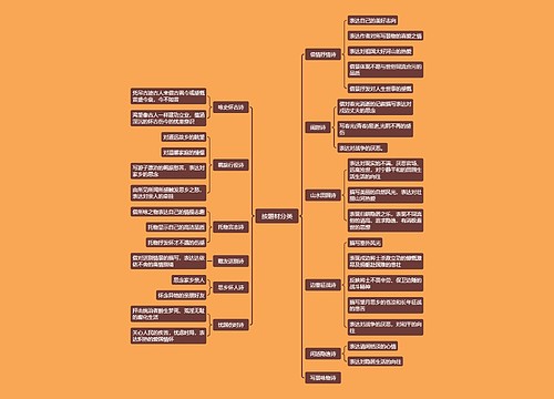 按题材分类思维脑图 按题材分类思维脑图