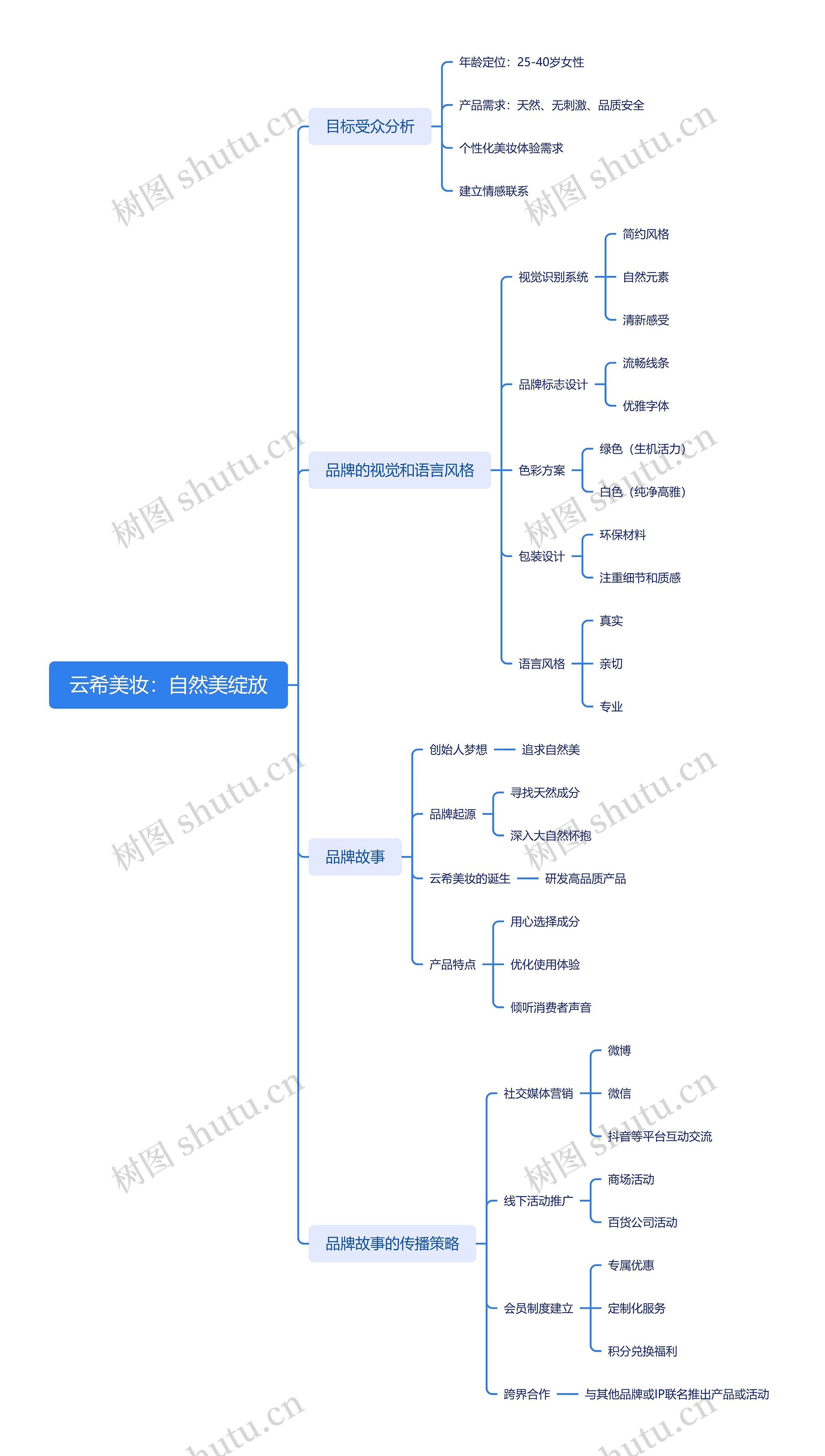 云希美妆：自然美绽放思维导图