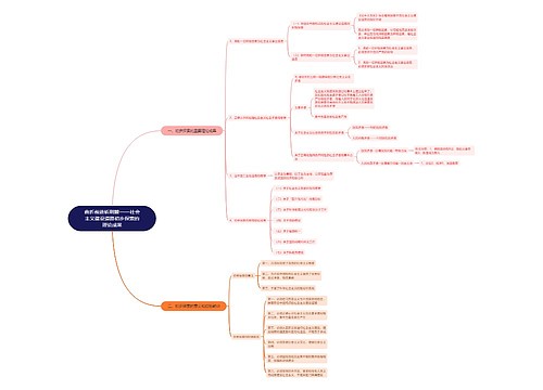曲折前进斩荆棘——社会主义建设道路初步探索的理论成果思维导图