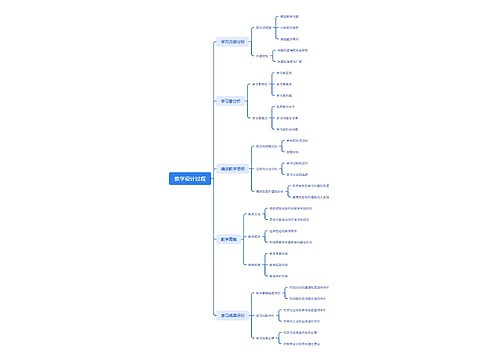 教学设计过程思维导图