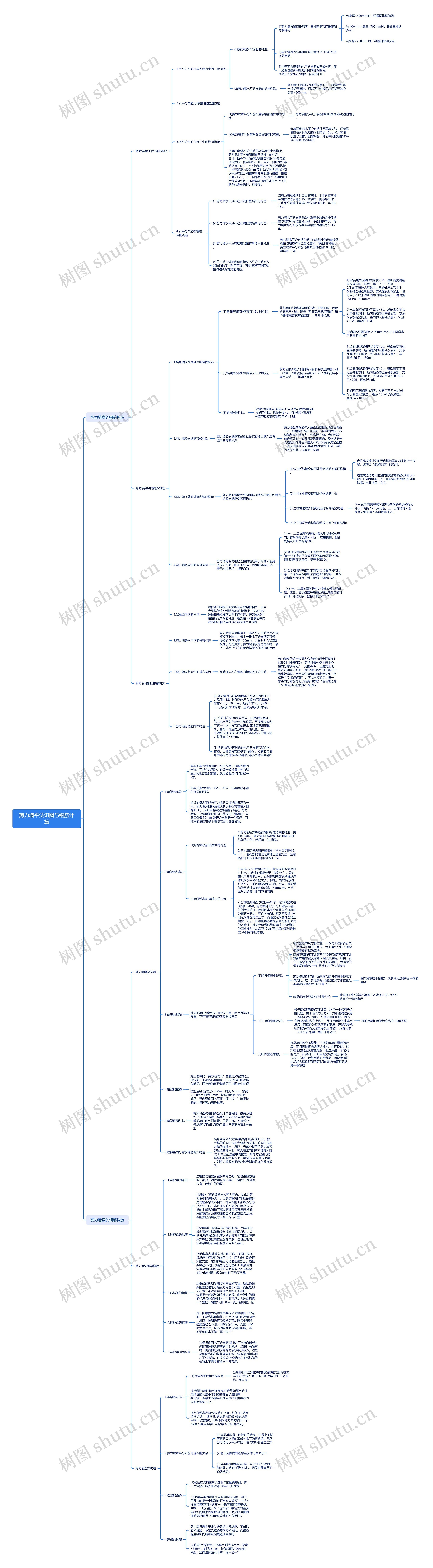 剪力墙平法识图与钢筋计算思维导图