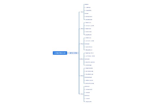 小学数学教材分析思维导图
