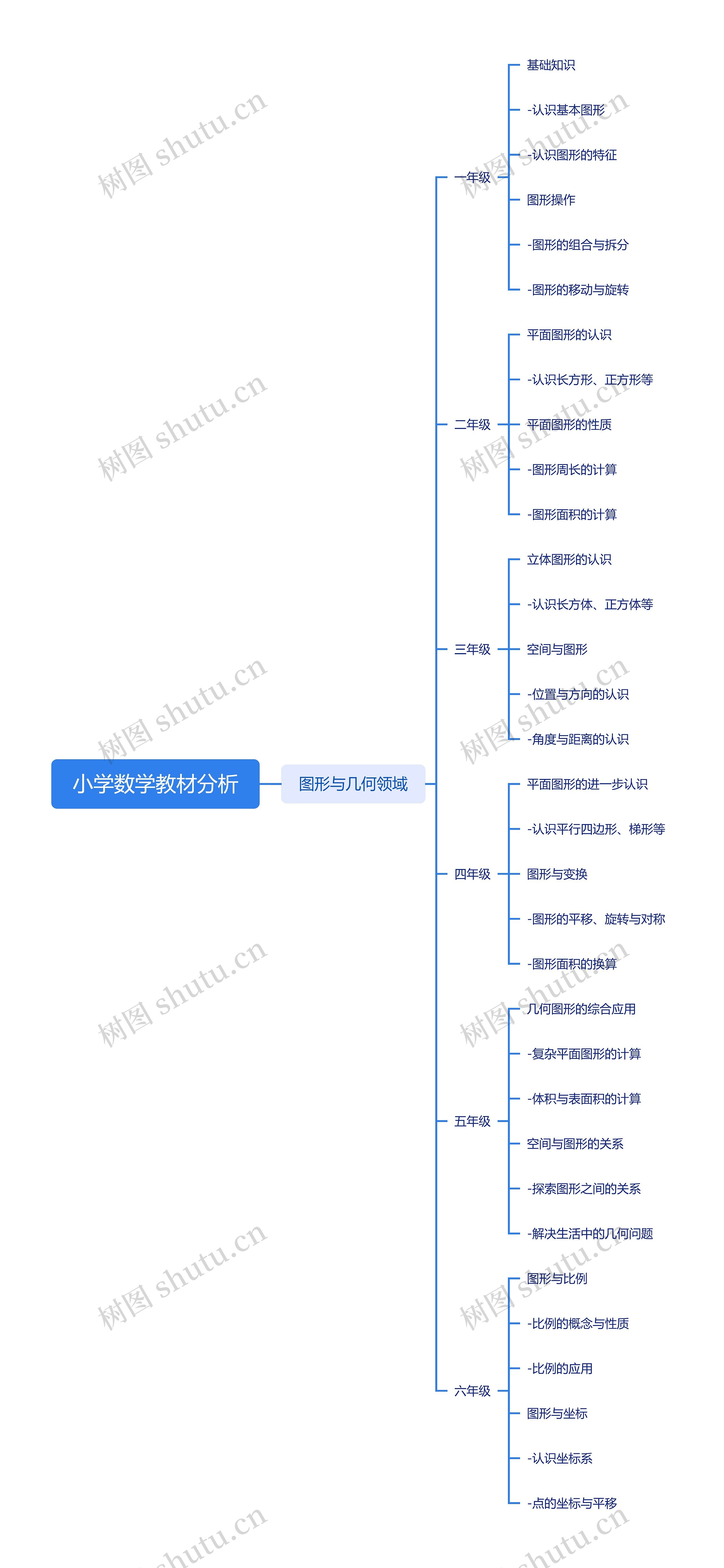 小学数学教材分析