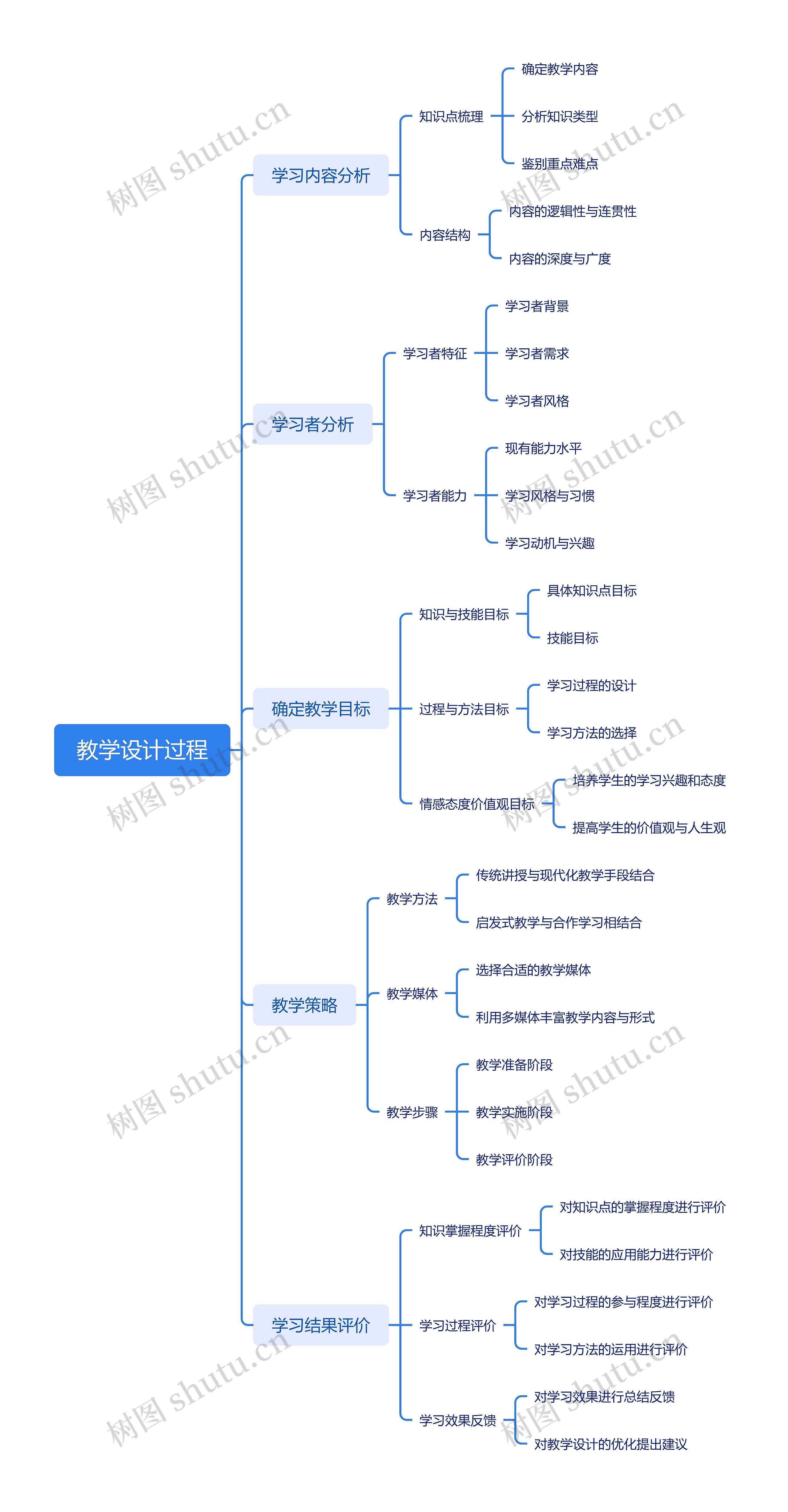 教学设计过程