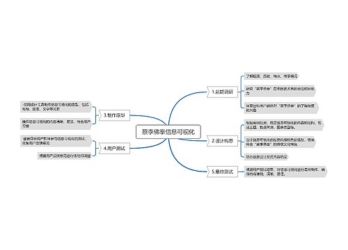 蔡李佛拳信息可视化 蔡李佛拳信息可视化