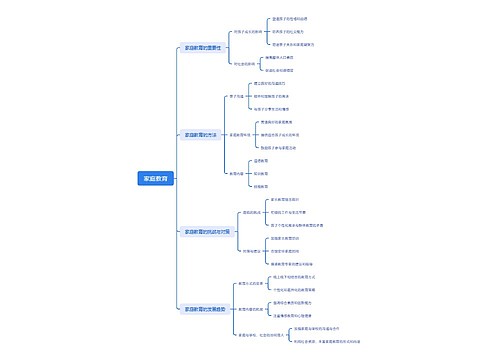 家庭教育思维脑图