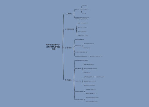 机务电力运管中心二车队第九指导组一张图思维导图