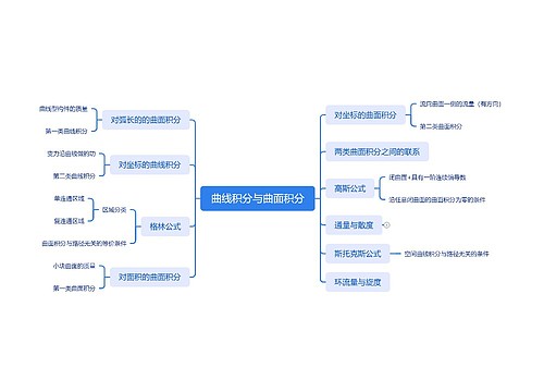 曲线积分与曲面积分思维导图