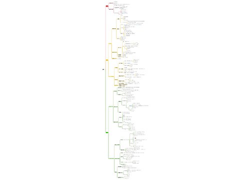 管理学思维脑图